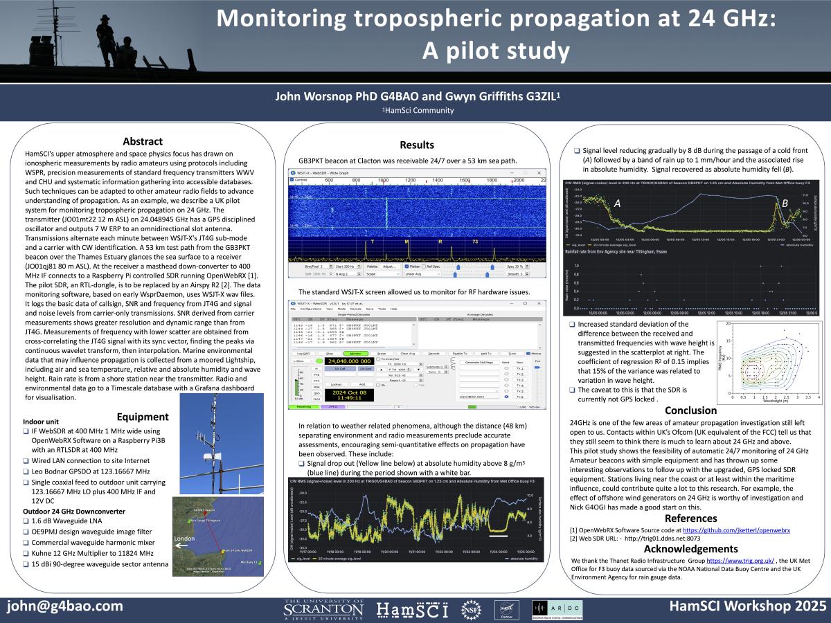 HamSCI_2025_P01_Worsnop_Griffiths_24GHz_V3 - HamSCI<br />
.jpg